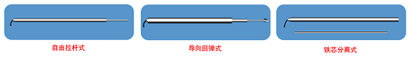 ������Ӟ�ͬ��(j��)��W(xu��)�ṩ��ͨ��λ�Ʋɼ�ϵ�y(t��ng)
