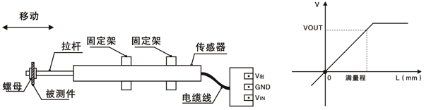 ������Ӟ�ͬ��(j��)��W(xu��)�ṩ��ͨ��λ�Ʋɼ�ϵ�y(t��ng)